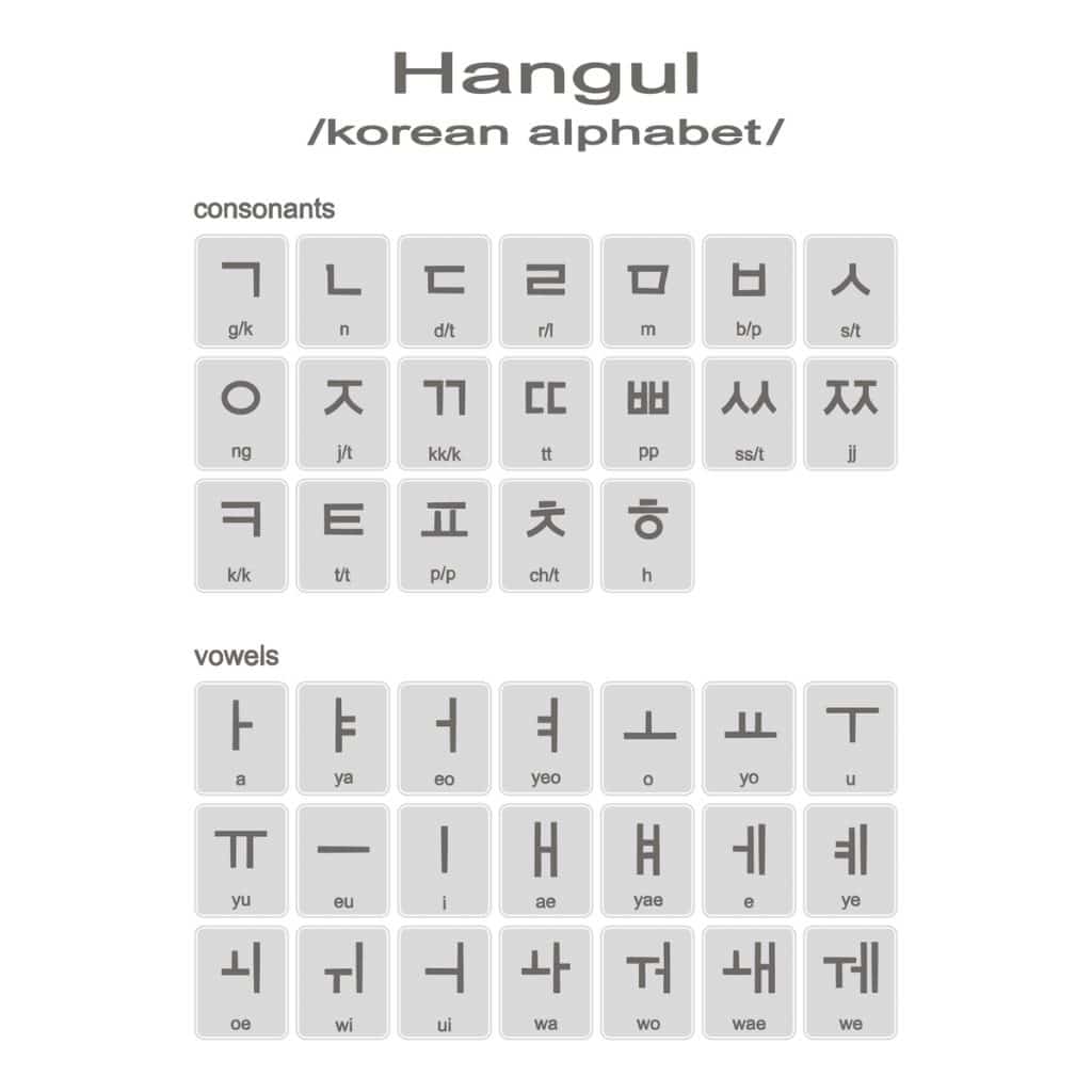 is korean hard to learn for english speakers