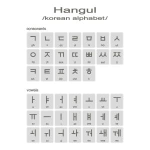 韓国人のハングル姓の一覧