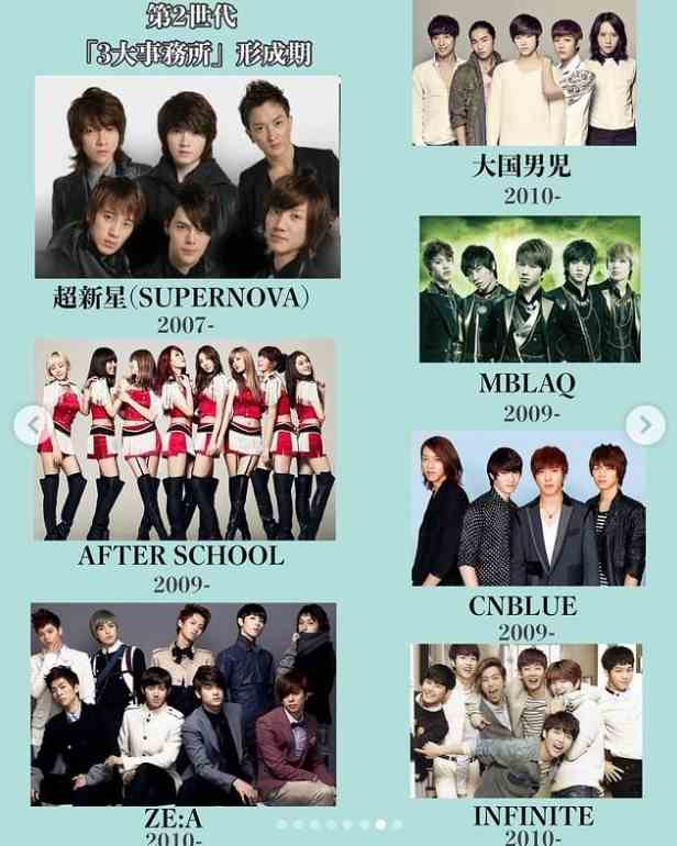 第2世代KPOPボーイズグループリスト