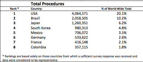 plastic surgery in korea